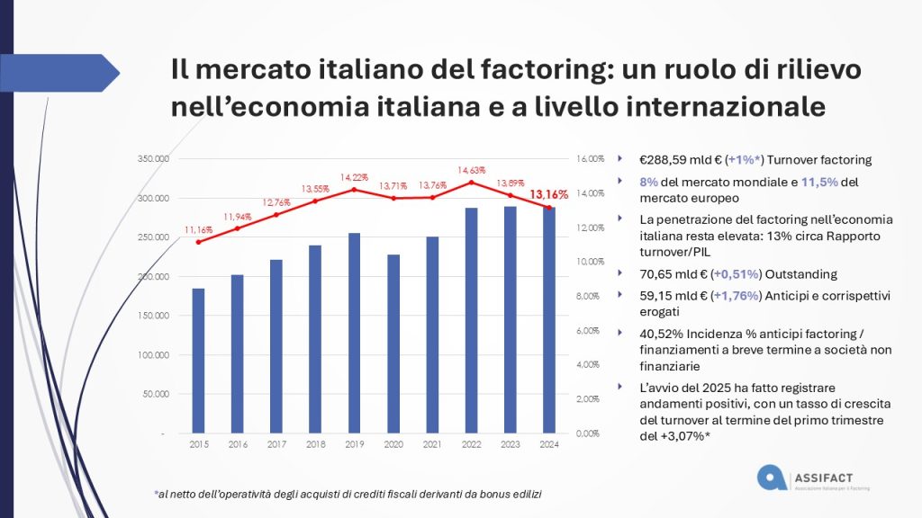 grafico 1