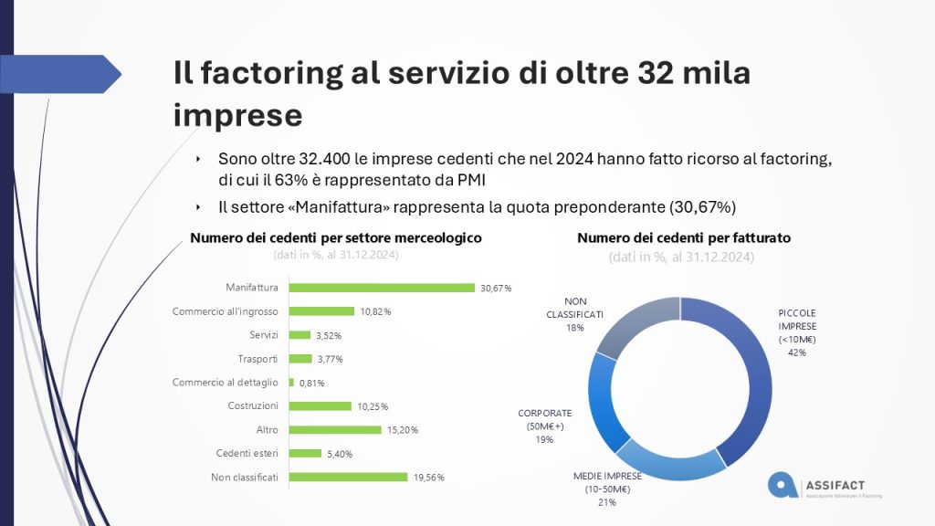 grafico 2